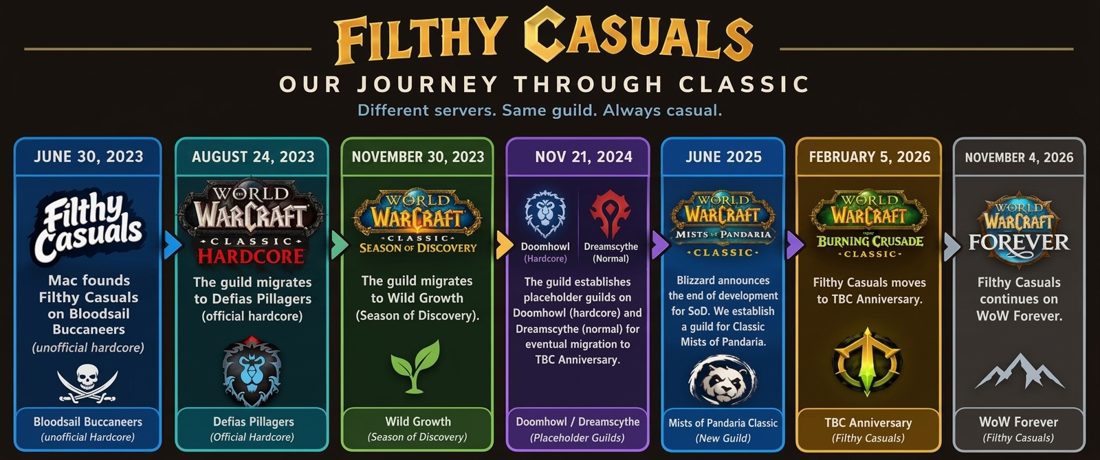 Filthy Casuals Timeline